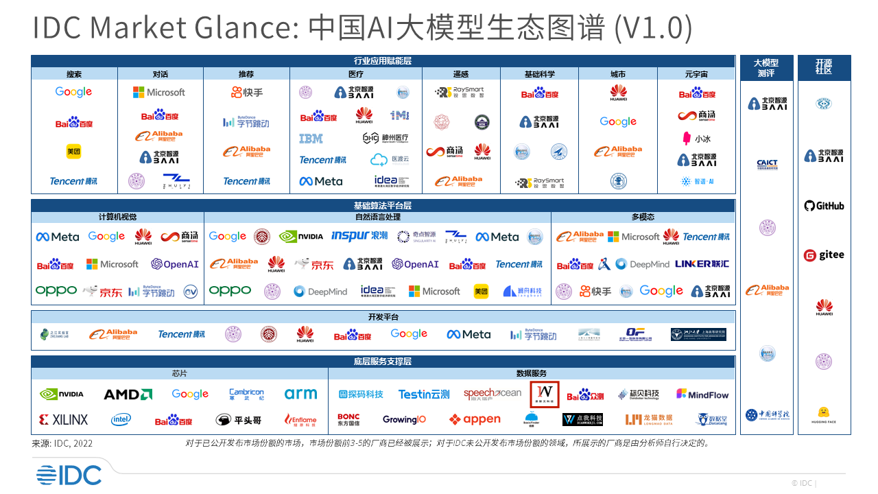景聯文科技榮登《2023自動駕駛數據標注公司排行》榜單前十，入選IDC中國數據智能市場代表廠商名單！